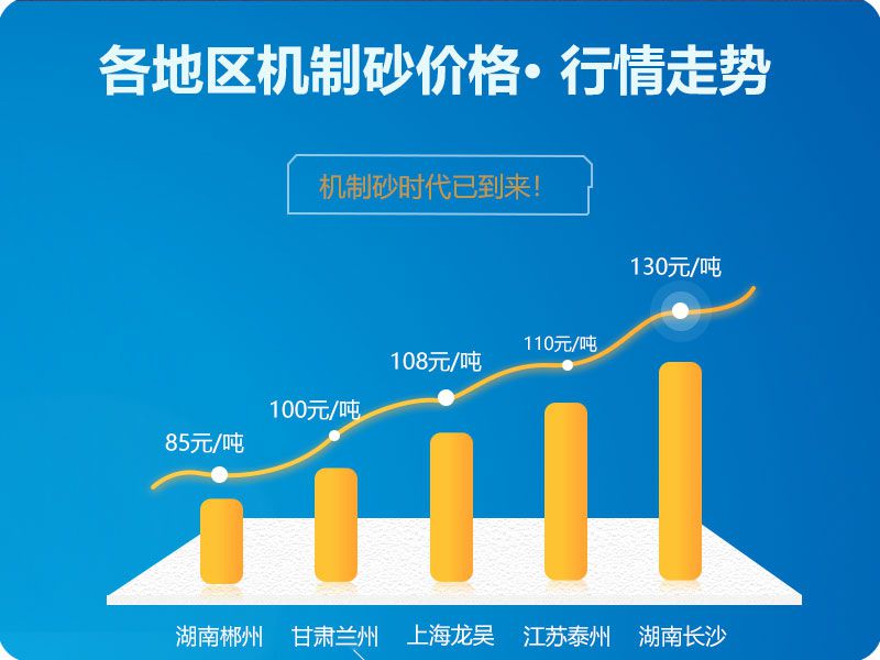 各地區機制砂價格走勢了解