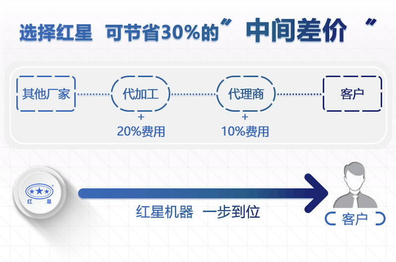 紅星廠家石子整形機價格優惠