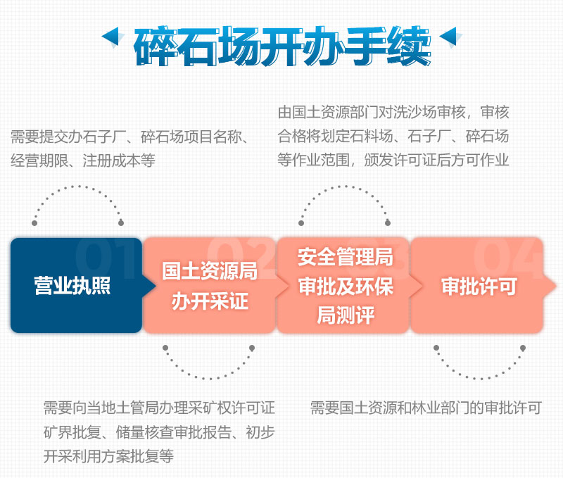開辦制砂廠、砂石場所需要的手續