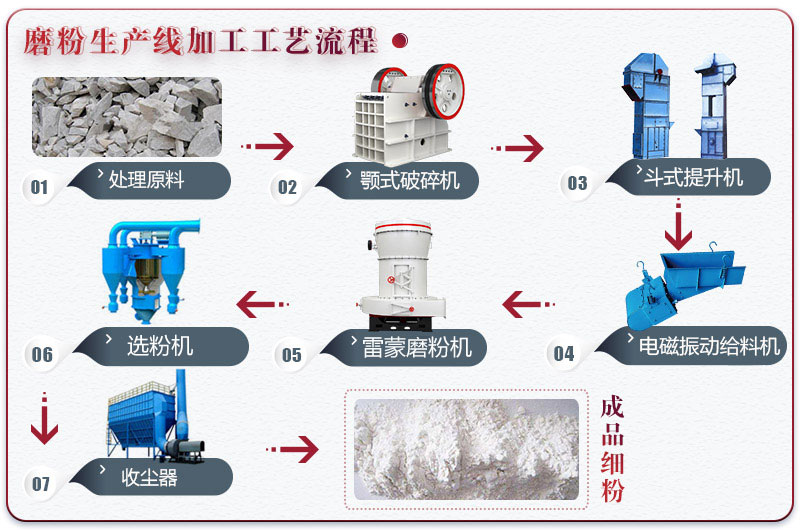 粉煤灰磨粉生產線 粉煤灰磨粉生產線