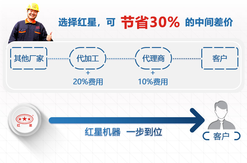 選擇紅星節(jié)省中間差價