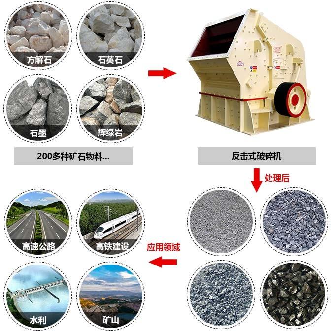反擊式破碎機(jī)可以破碎二百多種物料，巖石，礦石，等