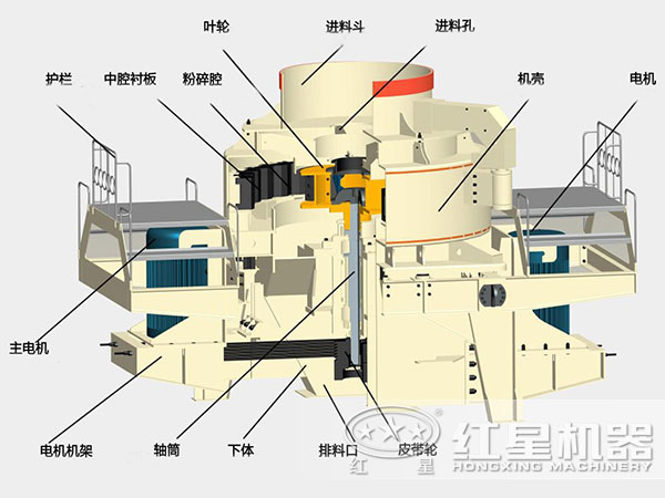 120tph沖擊式制砂機結(jié)構(gòu)圖