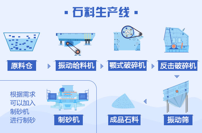 青石破碎生產線設備 青石破碎生產線設備