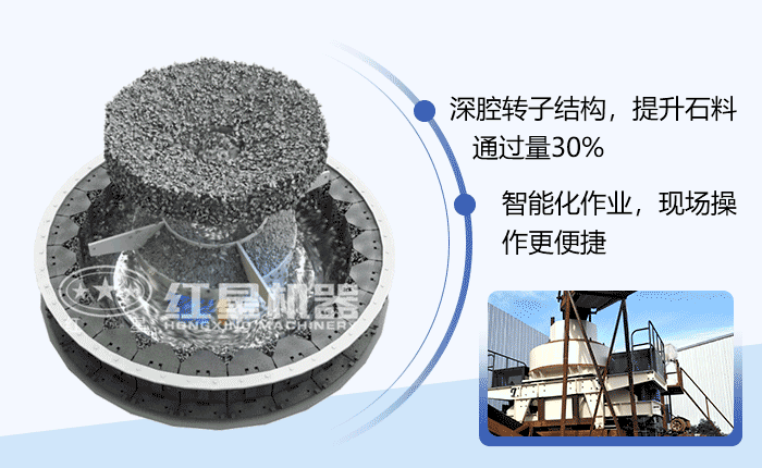 HVI制砂機，石頭制沙示意圖