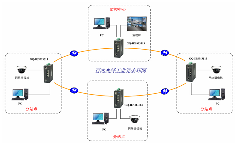 工業(yè)交換機