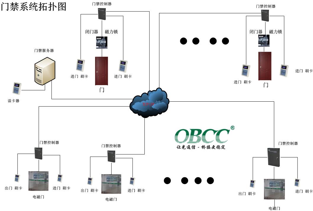 門禁系統(tǒng)拓?fù)鋱D