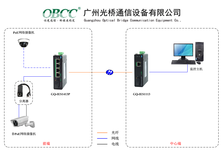 工業(yè)PoE交換機