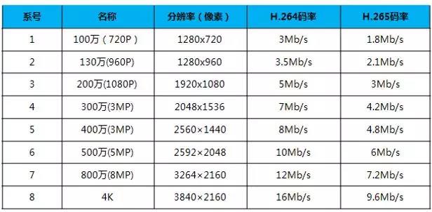 監(jiān)控系統(tǒng)2