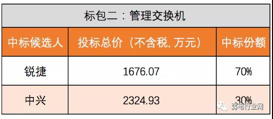 交換機(jī)集采1