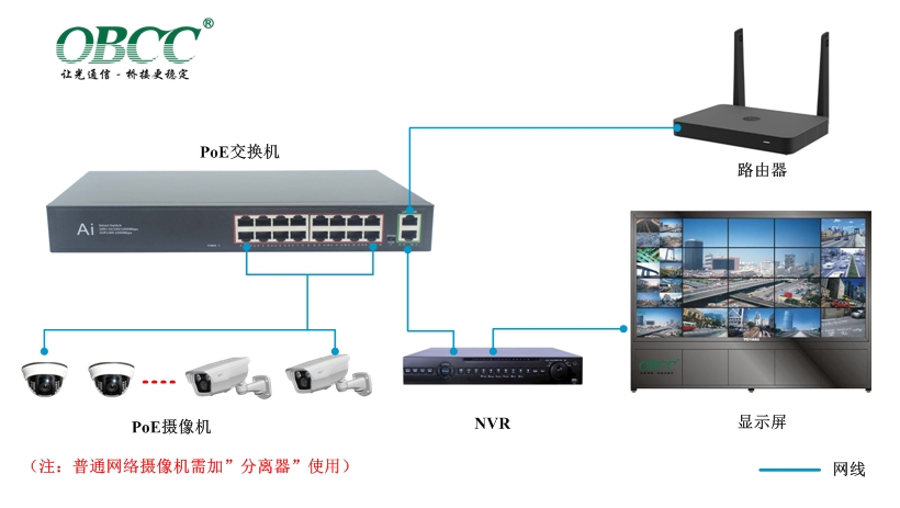 PoE交換機(jī)方案